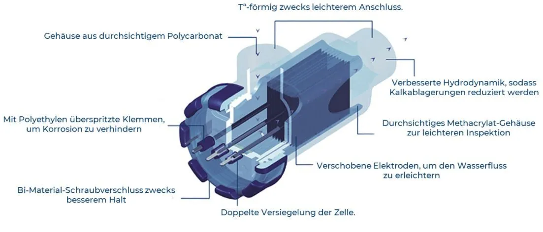 Salzwasserelektrolysegerät SMC von Innowater – Umweltfreundliche Poolpflege mit Salz