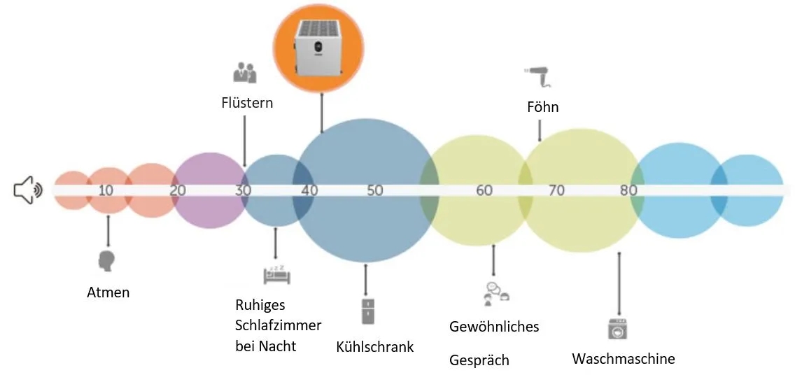 Hochleistungs-Wärmepumpe für Pools – leise, effizient und langlebig