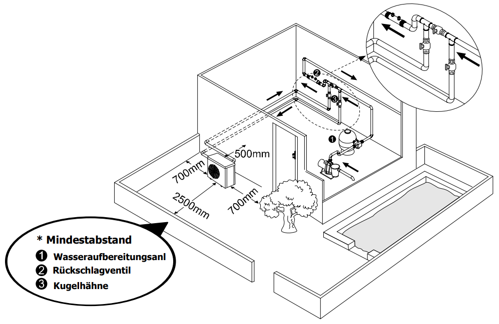 Pool Wärmepumpe OKU Inverter Pro OKU FULL 07 - zusätzliches Produktbild