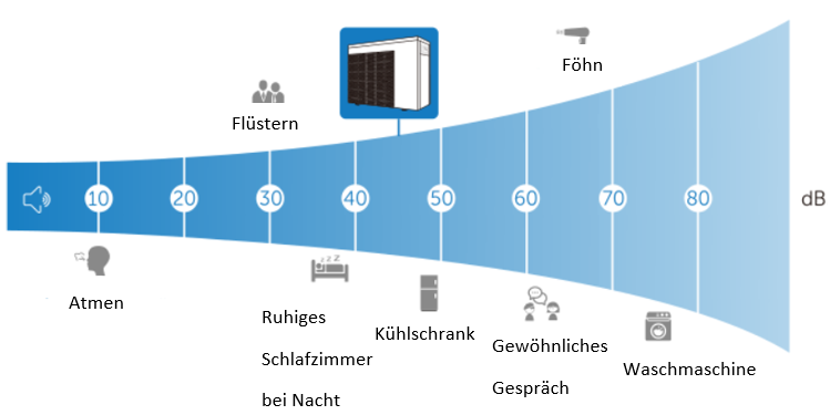 Pool Wärmepumpe OKU TurboSilence AXR17 - zusätzliches Produktbild