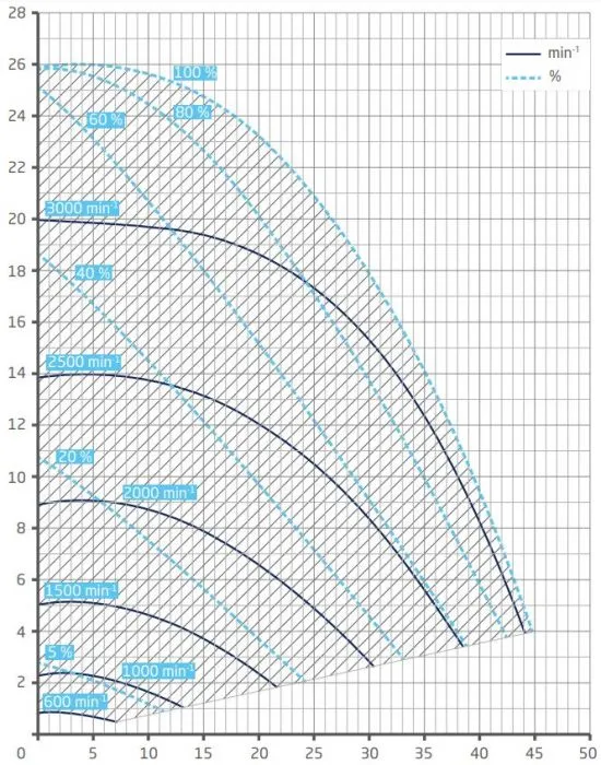 BADU Eco Flex Poolpumpe – drehzahlgesteuerte Schwimmbadpumpe mit hocheffizientem Motor für Pools bis 200 m³