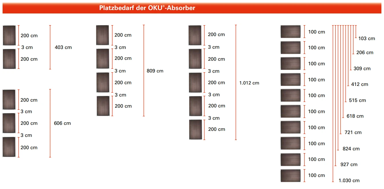 Hochwertige Materialien der OKU Solar-Poolheizung für langlebige Nutzung