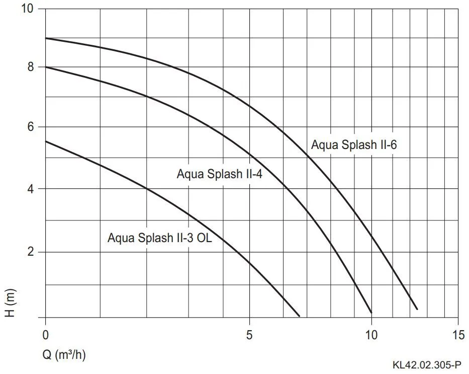 Langlebige Poolpumpe mit chlorresistentem Gehäuse
