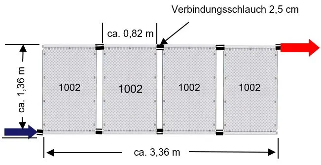 OKU Solarabsorber Set – frostsicher bis -50 °C