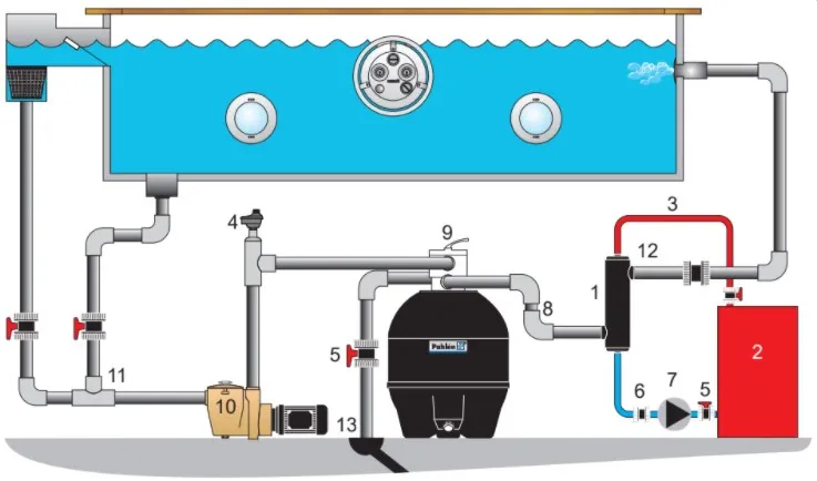 Zusätzliche Ansicht von Pool Wärmetauscher Pahlén MAXI-FLO 40kW Pool Wärmetauscher Pahlén MAXI-FLO 40kW - zusätzliches Produktbild