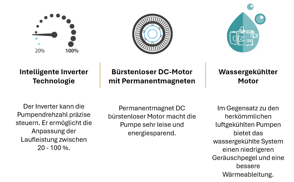 Poolpumpe OKU ECO Whisper Pumpe - zusätzliches Produktbild